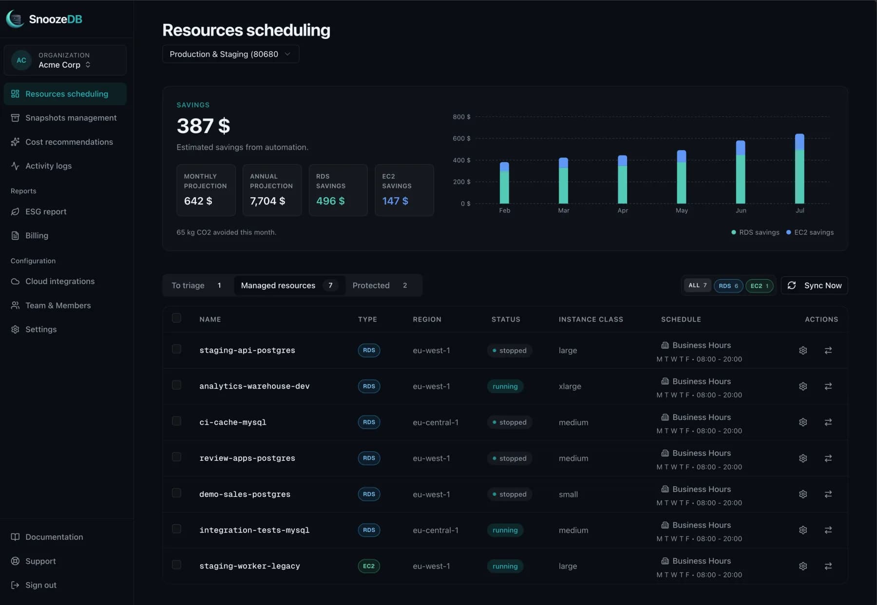 SnoozeDB resources scheduling dashboard with monthly RDS and EC2 savings